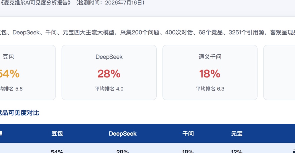 本溪独立站SEO优化